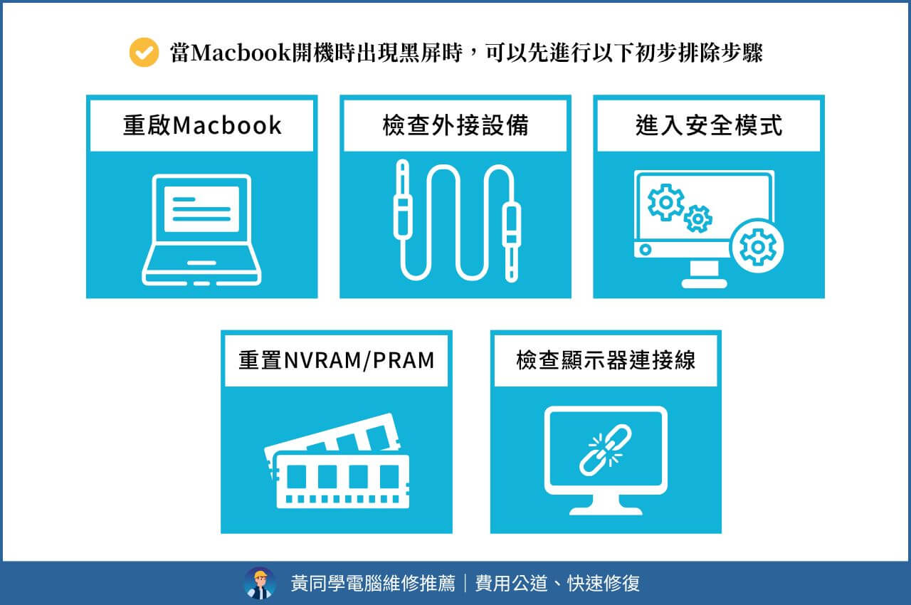 Macbook開機黑屏怎麼辦？初步排除5招