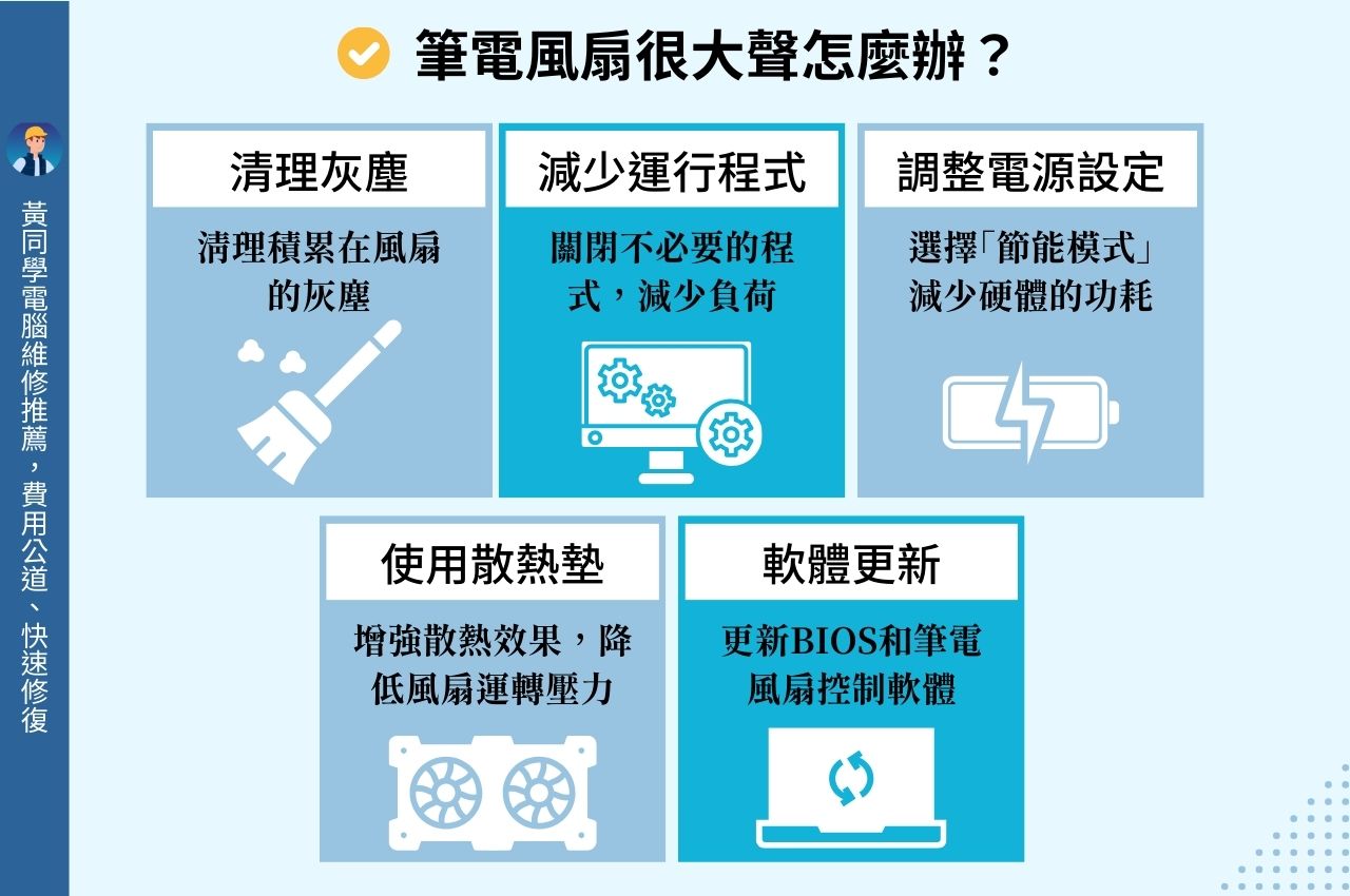 筆電風扇很大聲處理方法