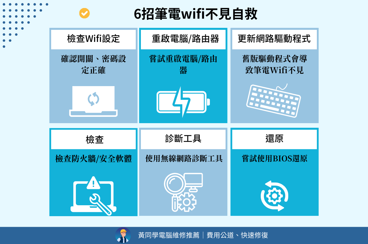 筆電Wifi不見6招自救