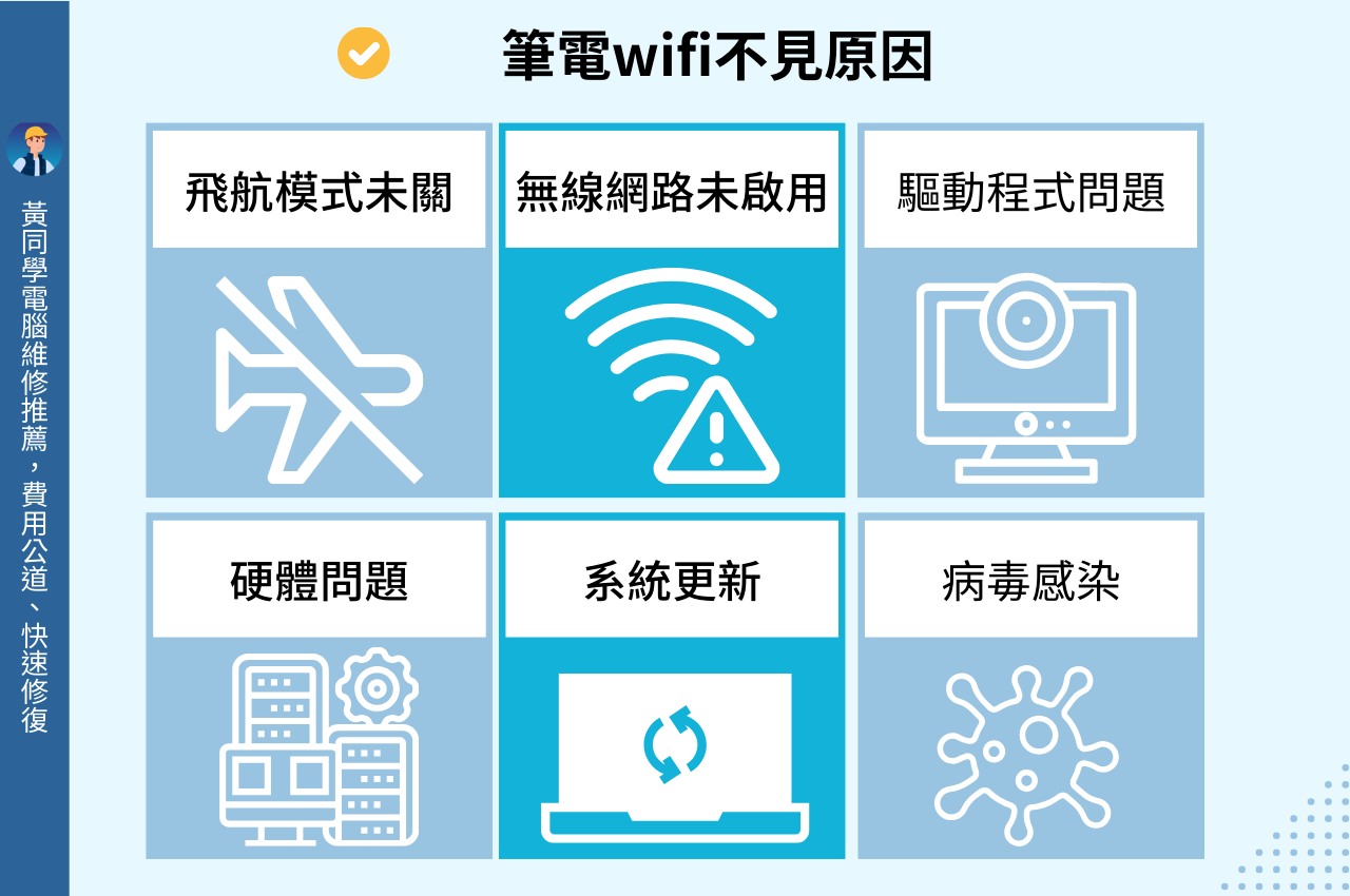 筆電連不到Wifi原因分析