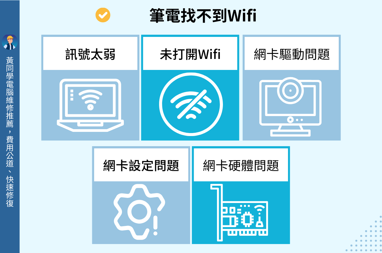 筆電找不到Wifi原因