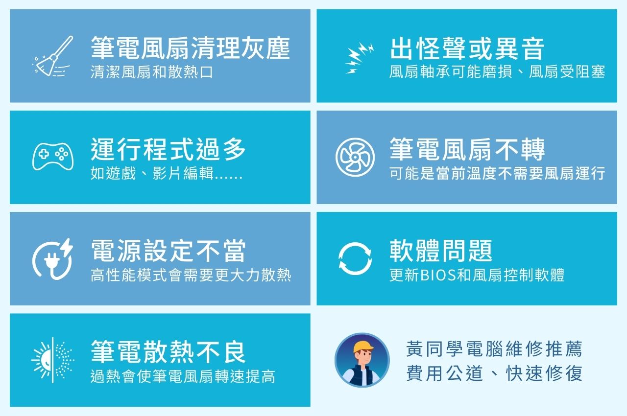 筆電風扇突然很大聲是壞了嗎？常見筆電風扇問題