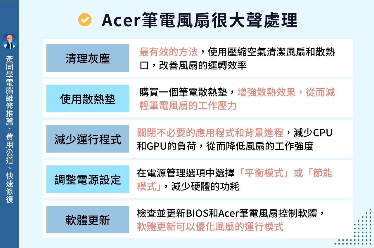 Acer筆電風扇很大聲處理專區