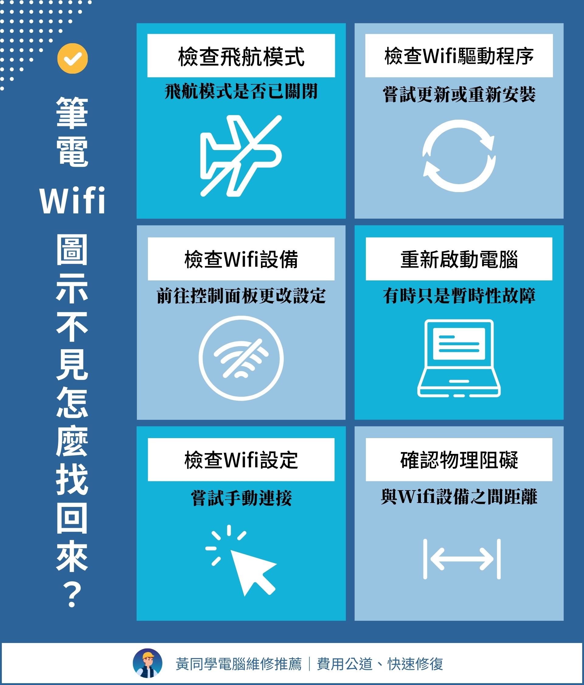 筆電Wifi圖示不見怎麼找回來？