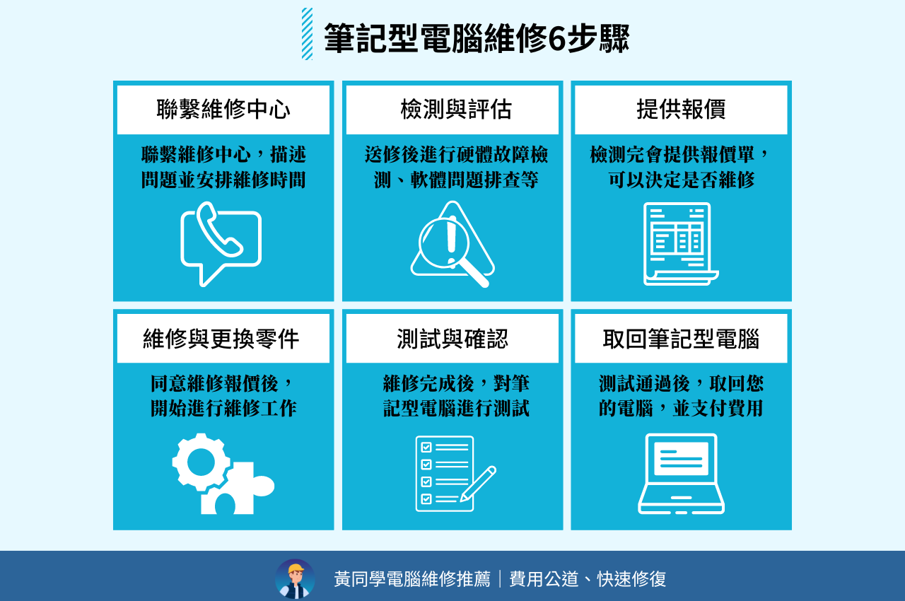 筆記型電腦維修步驟