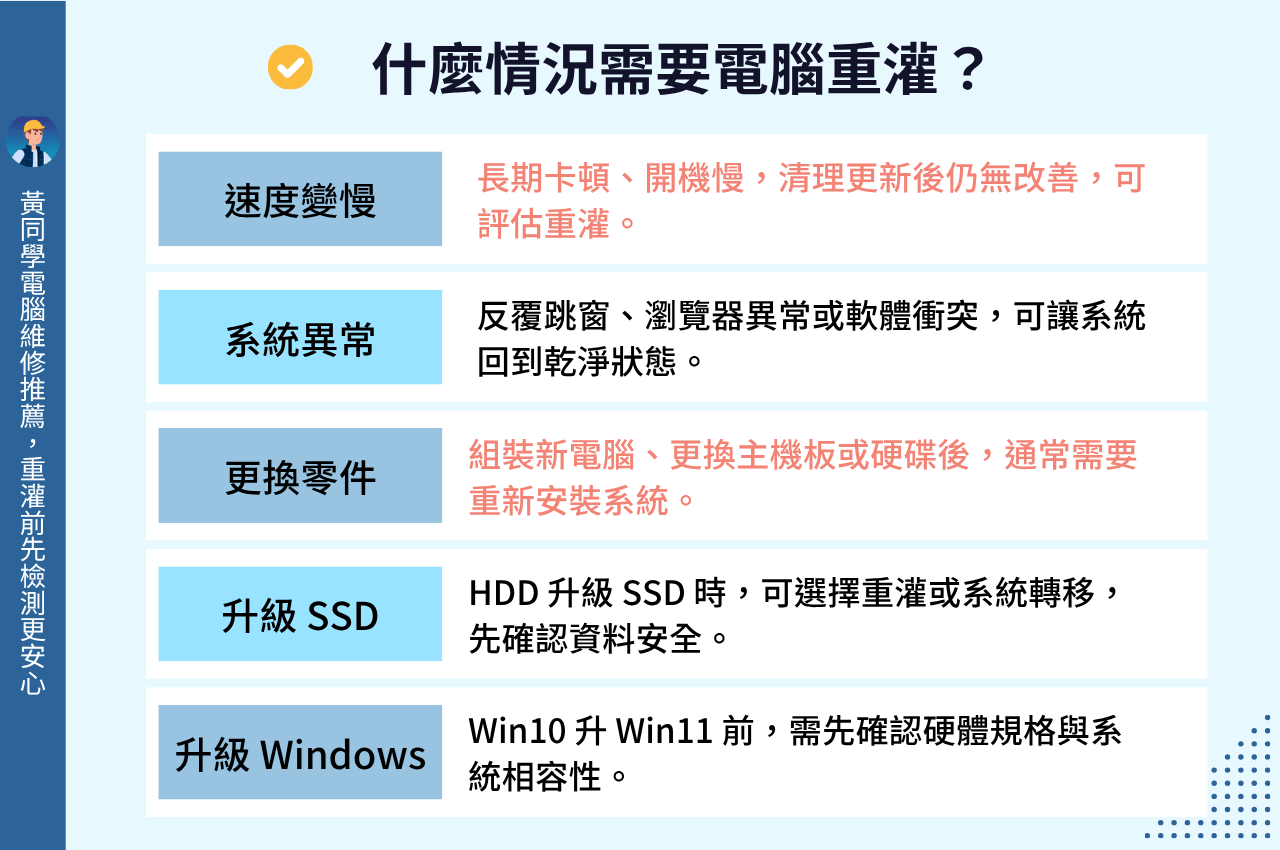 什麼情況需要電腦重灌？
