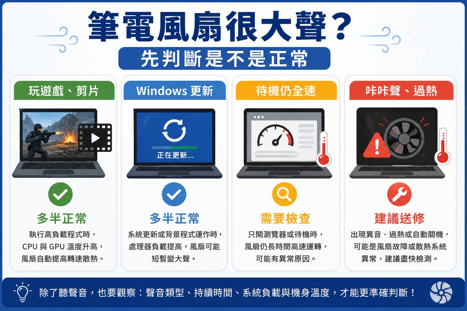 筆電風扇很大聲正常嗎?先看聲音與發生時機