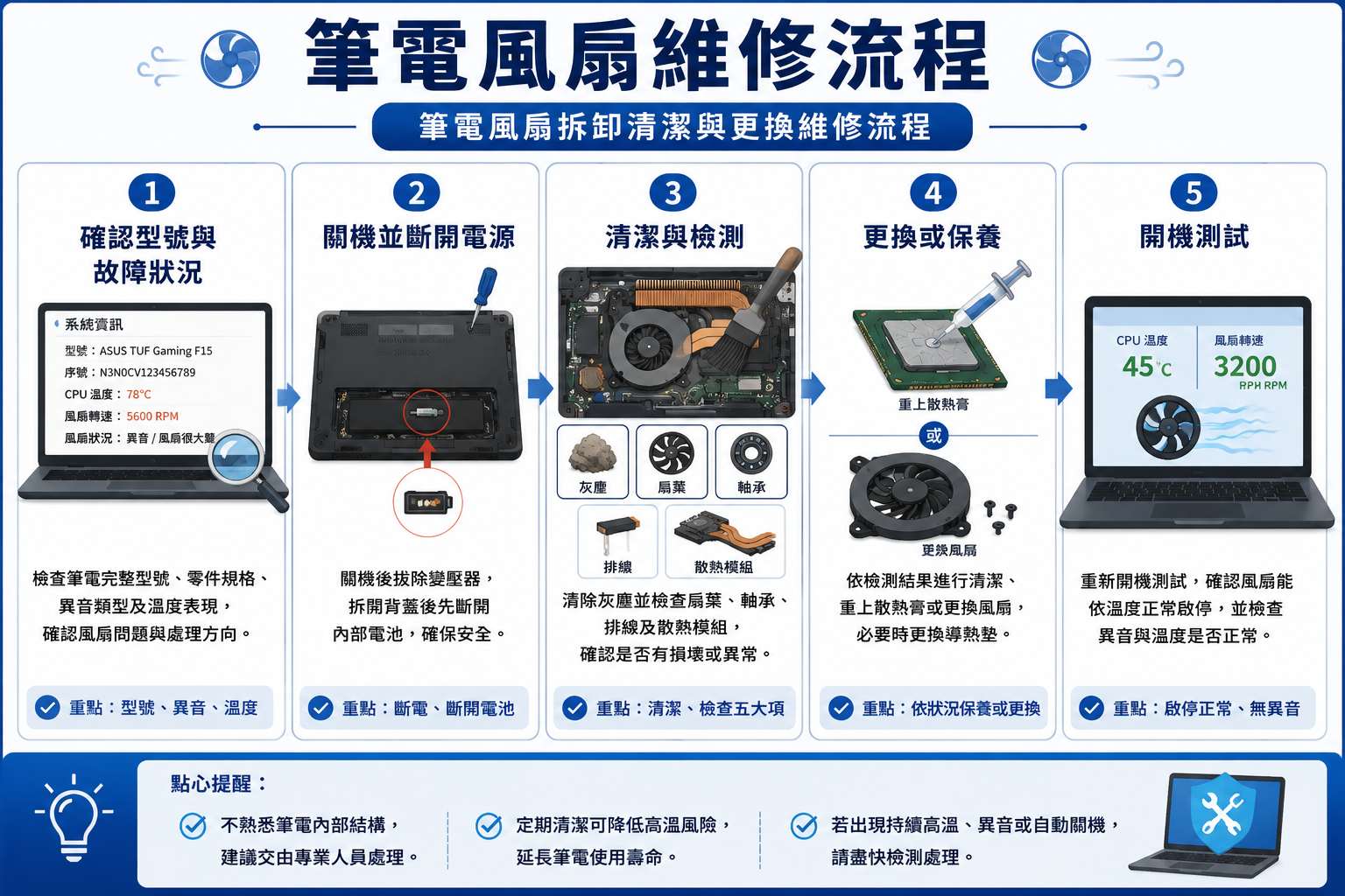 筆電風扇維修流程