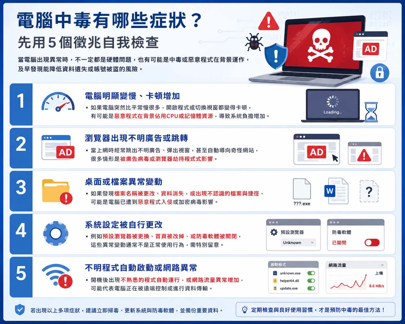 電腦中毒有哪些症狀?先用5個徵兆自我檢查
