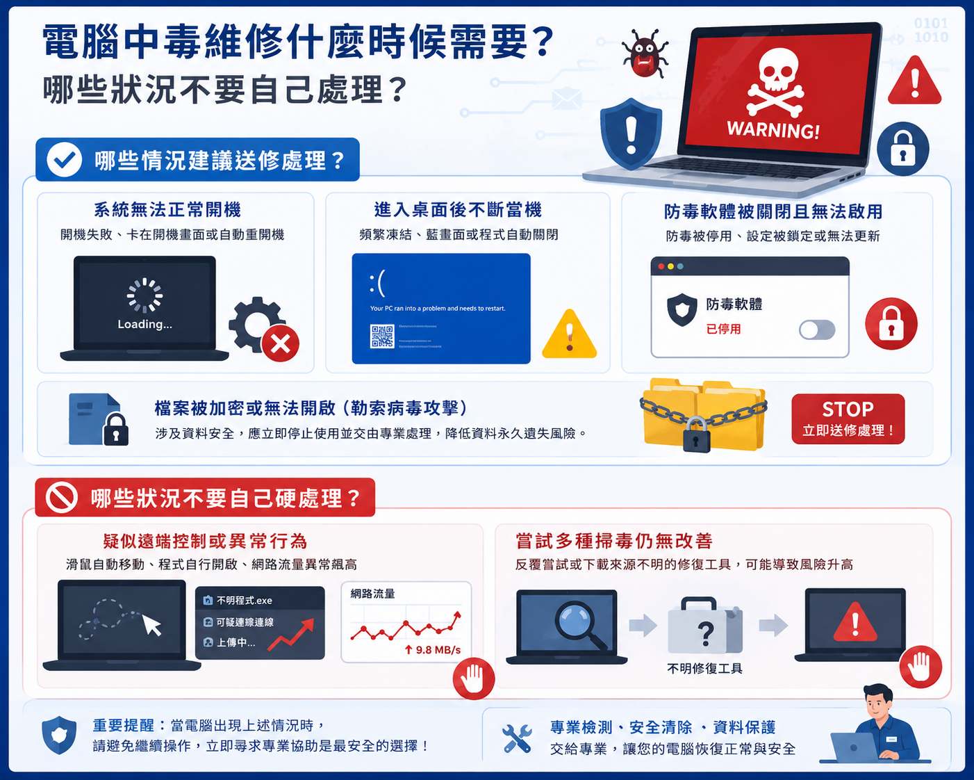 電腦中毒維修什麼時候需要?哪些狀況不要自己處理?